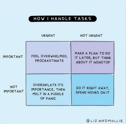 How I handle tasks. 2 by 2 matrix 
Urgent & Important: Feel overwhelmed, procrastinate
Not Urgent & Important: Make plan to do it later but think about it nonstop
Urgent & Not Important: Overinflate its importance then melt in a puddle of panic
Not Urgent & Not Important: Do it RIGHT AWAY, Spend hours on it.